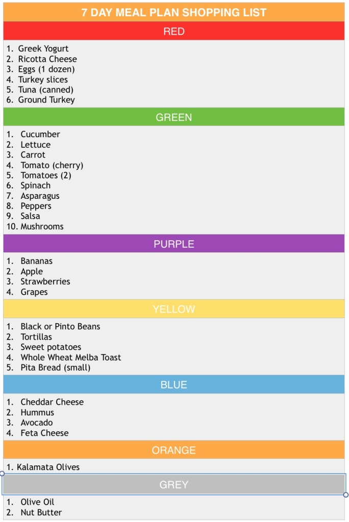 30 Day Diet Meal Plan Grocery List