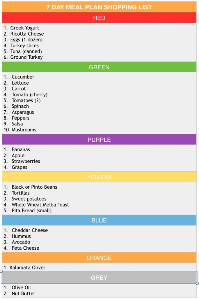 3 Day Diet Plan Shopping List Dygala 3-day-diet-plan-shopping-list-dygala