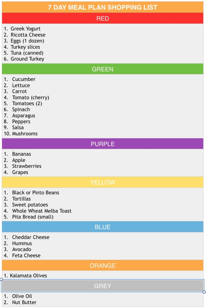 T25 Diet Plan Shopping List