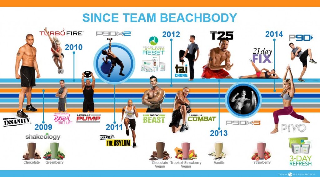 team beachbody history